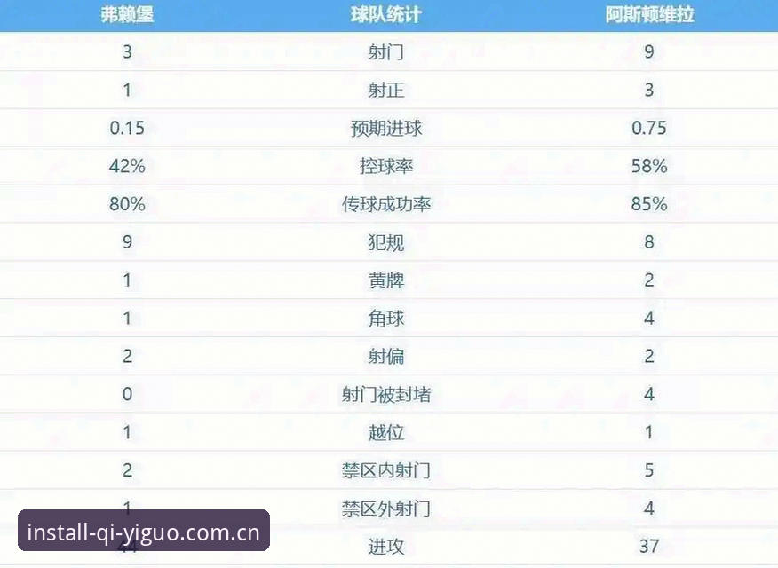 阿斯顿维拉欧联登顶深度解析：从30年冠军荒到埃梅里第五冠的全面复盘