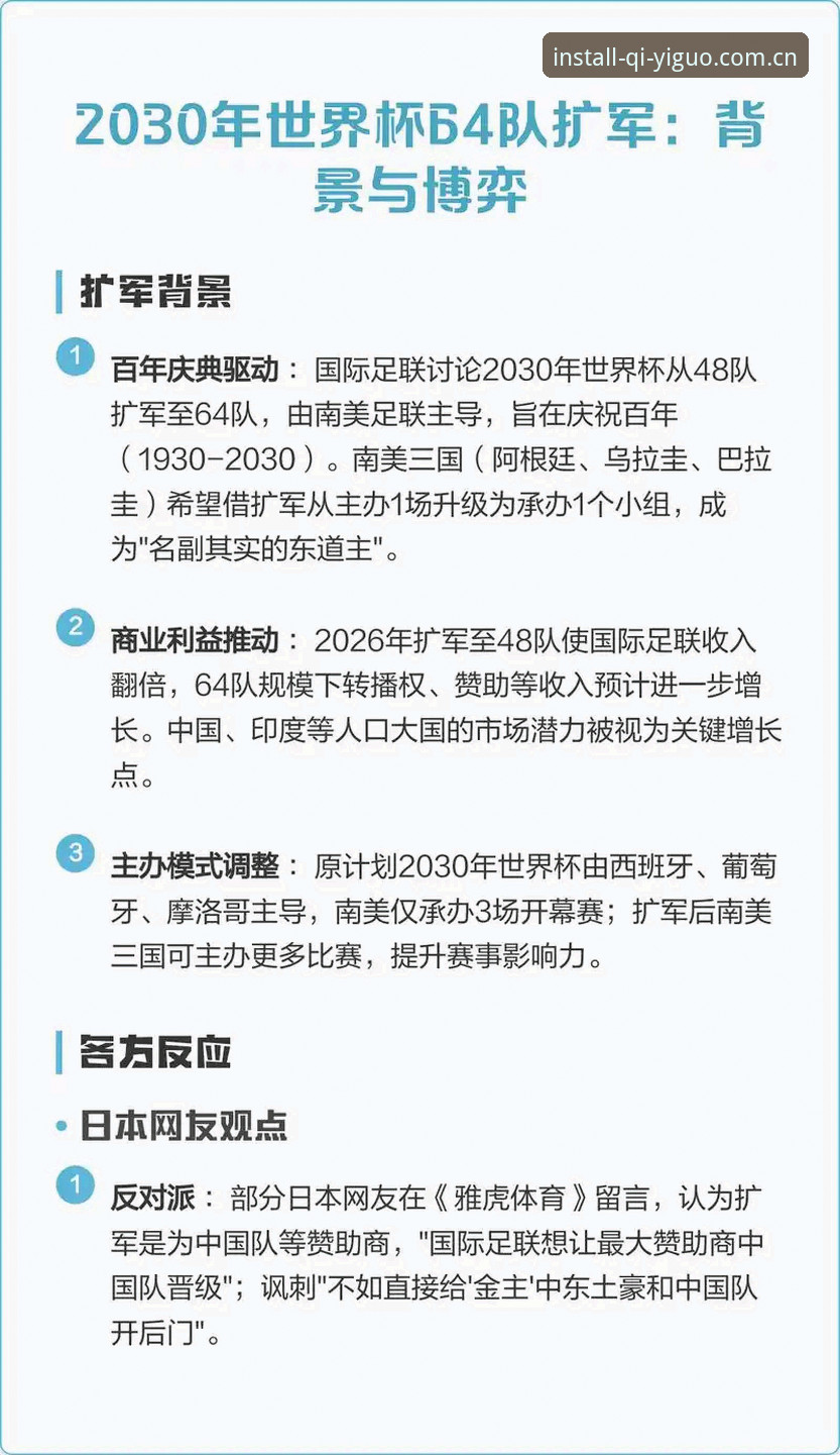 2030年世界杯扩军66队完整指南：中国男足重返舞台的最佳时机？奇异果体育平台深度解析